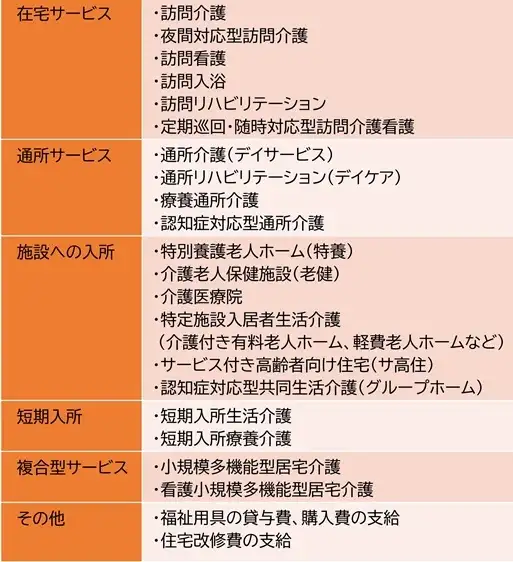 要介護5で利用できる主なサービス