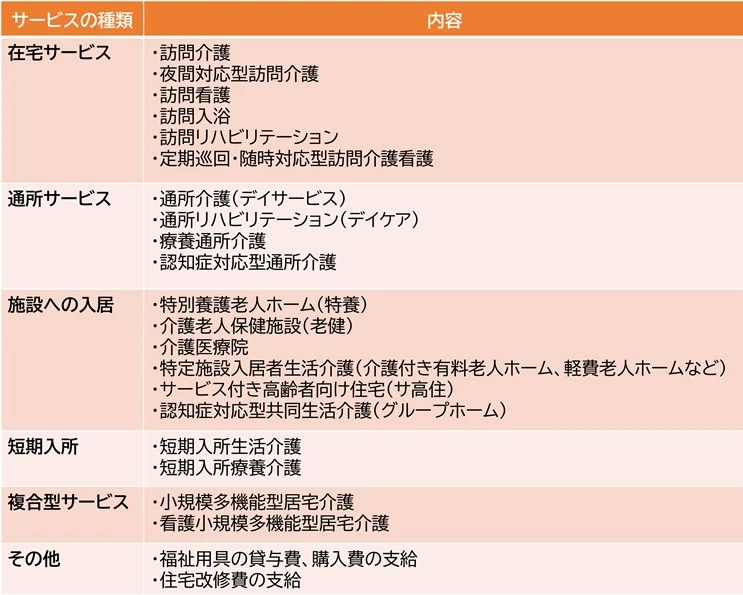 要介護4とはどのような状態?受けられるサービスは?|介護福祉士が解説!②.jpg 要介護4で利用できる介護サービス