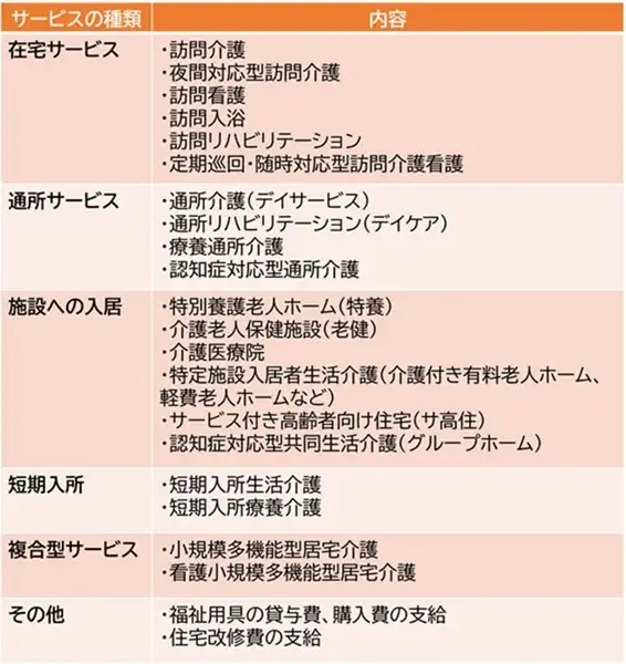 要介護３で利用できる介護サービス