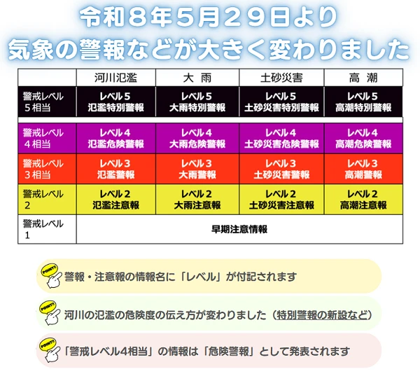 新たな防災気象情報(令和８年～)
