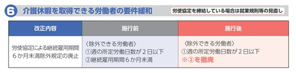 育児・介護休業法改正ポイントのご案内