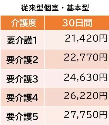 678efa447484c.jpg 従来型個室・基本型