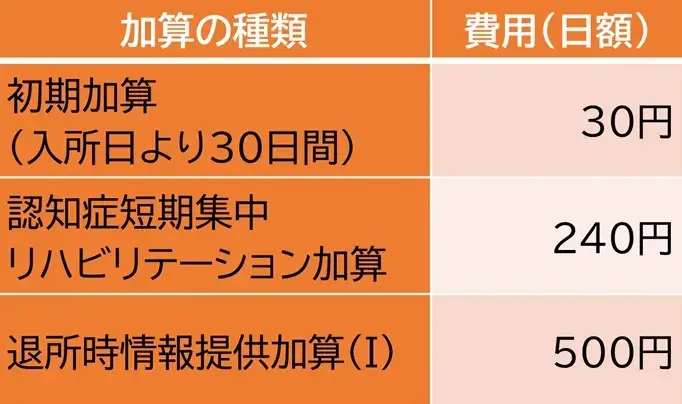 678f06a1176120.jpg サービス加算