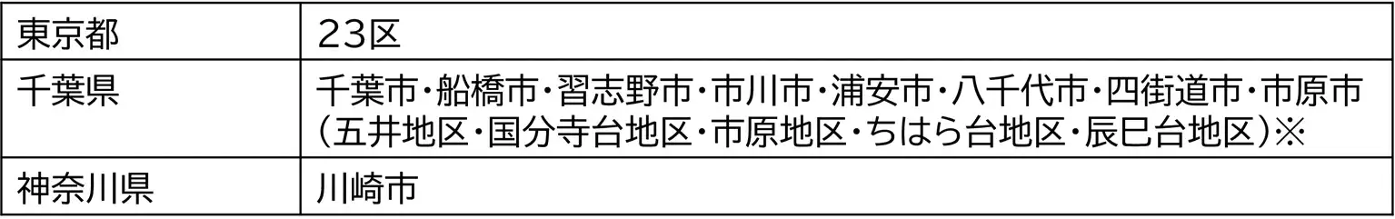 グリーンビーンズ配送地域.jpg グリーンビーンズ配送地域