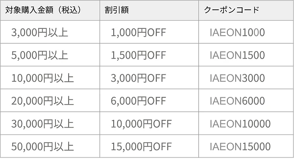 couponcode_iaeon_0904.png