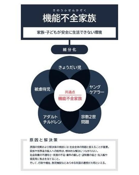 機能不全家族