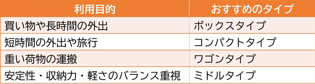 シルバーカーの種類と選び方のポイント