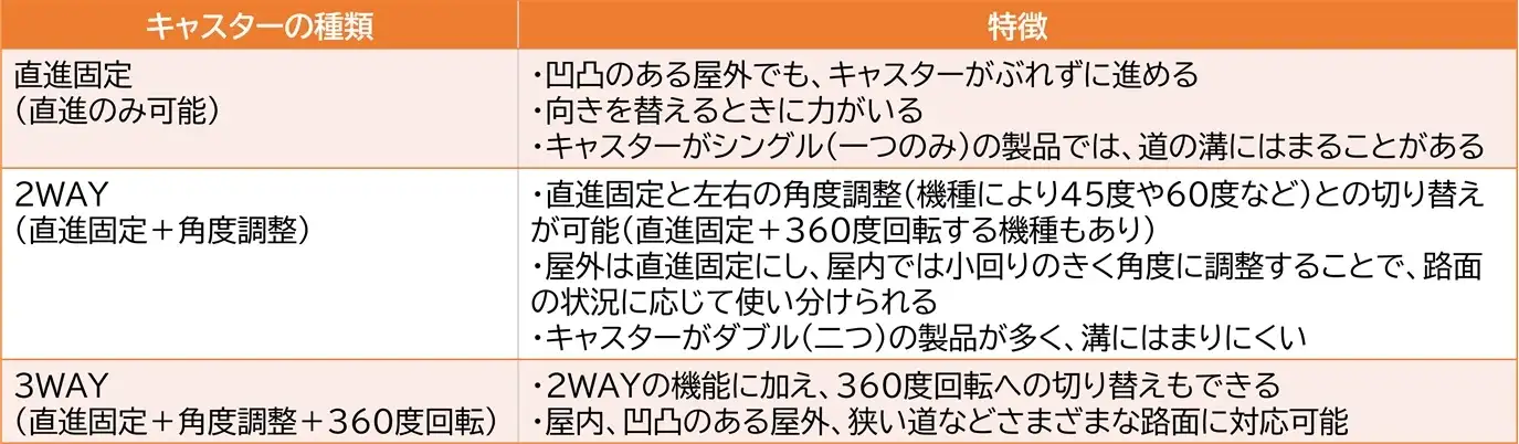 シルバーカーの種類と選び方のポイント