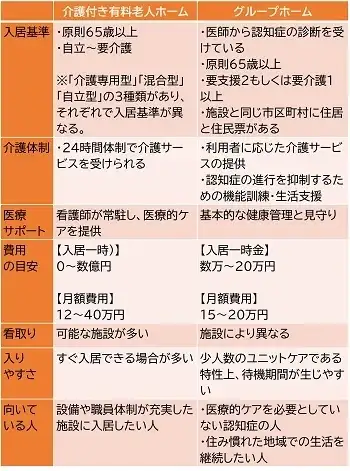 まとめ・比較