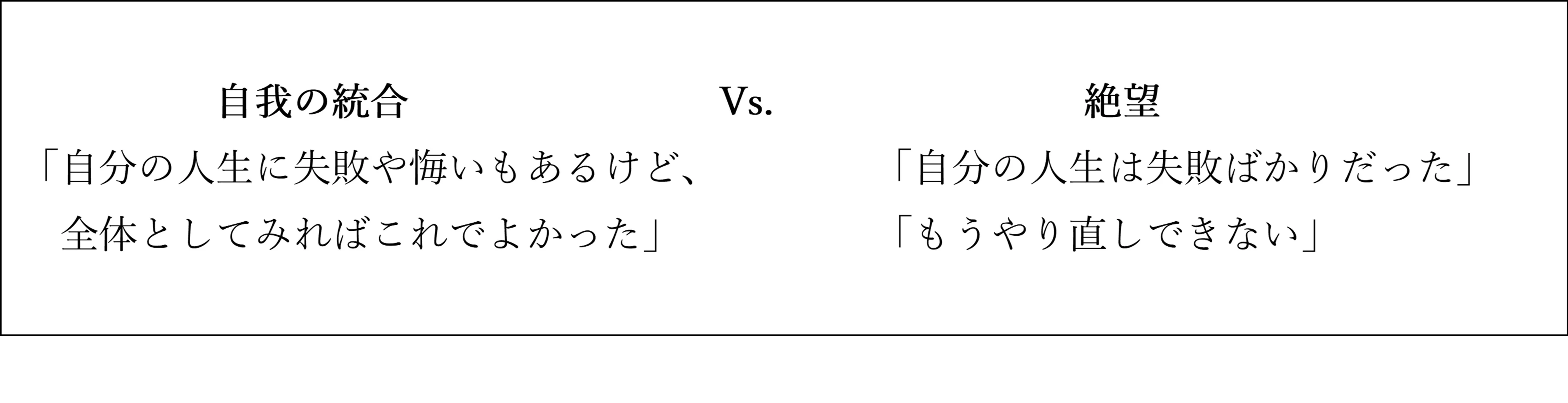 自我の統合