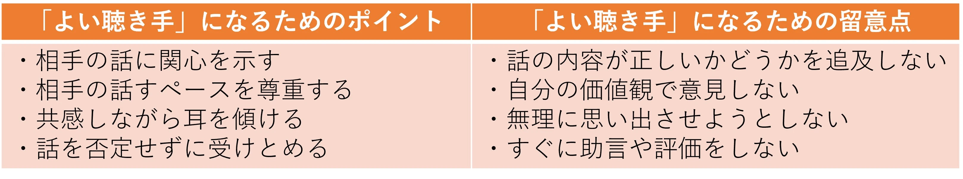 よい聴き手になるために