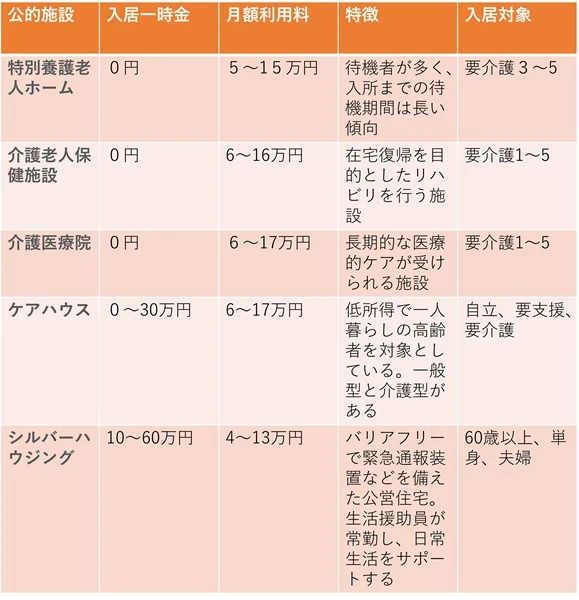 公的施設289.jpg 公的施設の場合