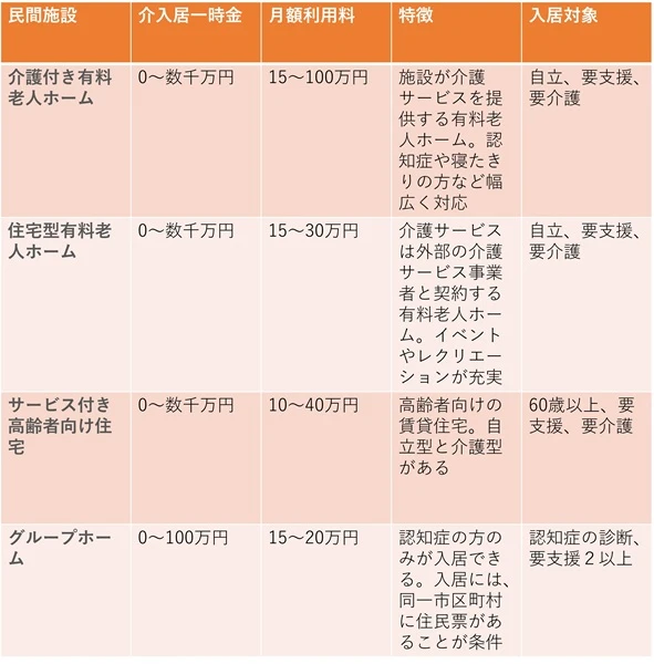民間施設289.jpg 民間施設の場合