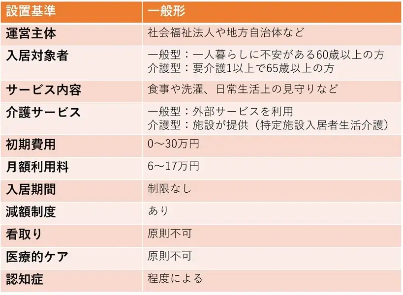 設置基準について